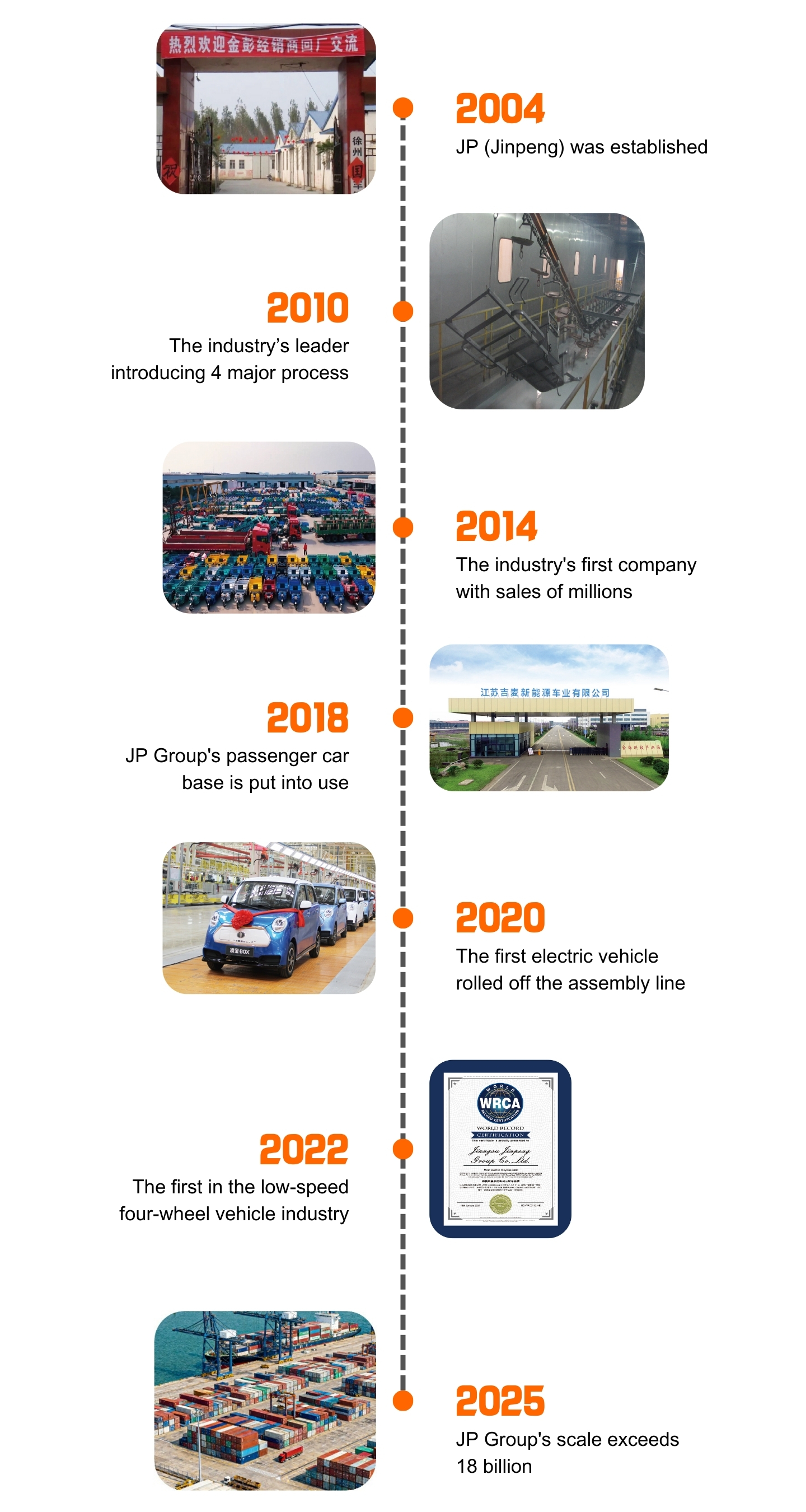 Jinpeng History, Milestone