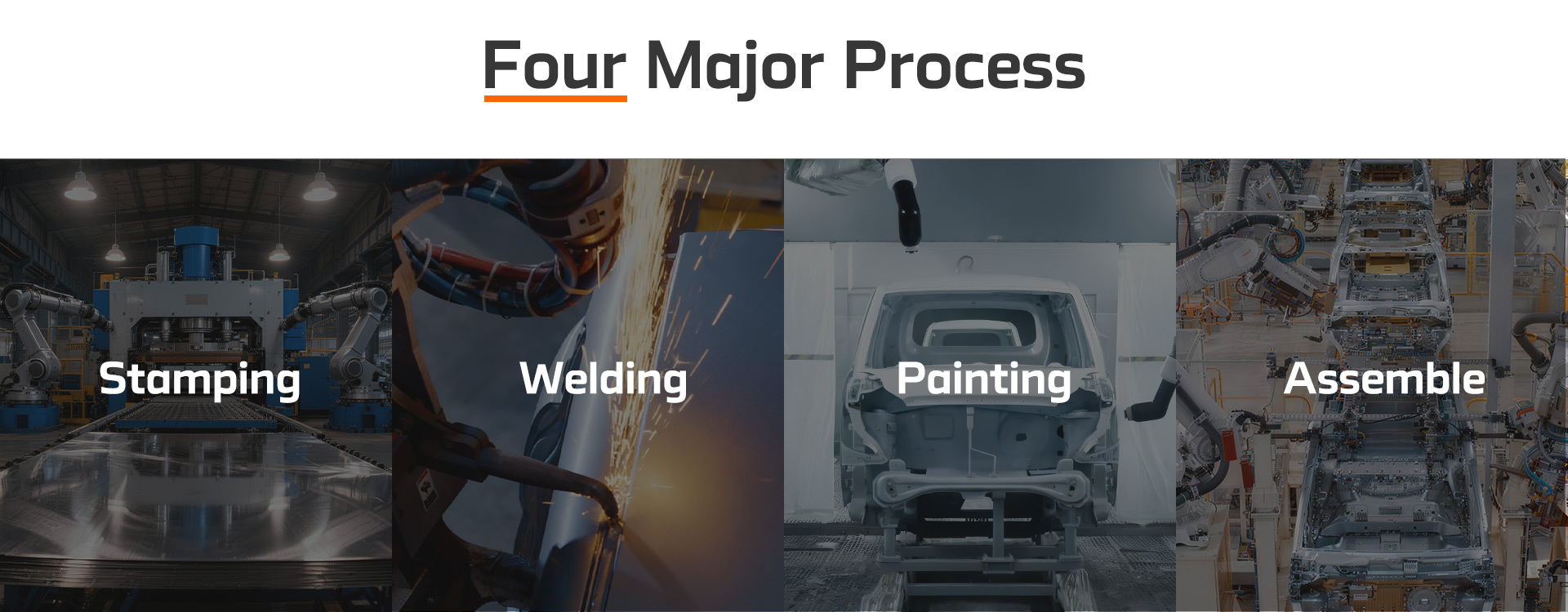 JinPeng Standard Process